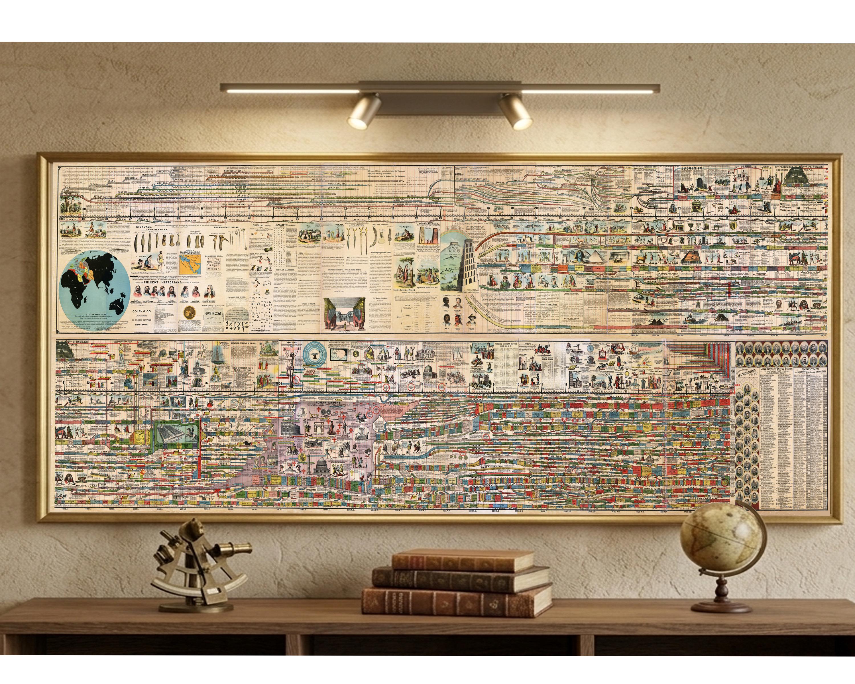 The Wall Chart of World History - Etsy