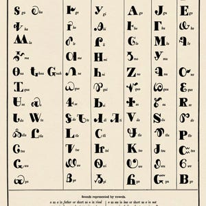 Cherokee Syllabary Poster, Vintage Cherokee Alphabet Print, Native American Language Chart, Sequoyah Script Wall Art, Educational Linguistic