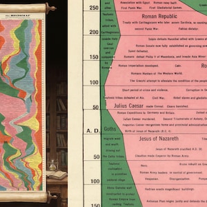May include: A colorful, historical chart titled "The Histomap" depicts a timeline of world events. The scroll-like map features a flowing, multi-colored design with text detailing significant historical periods and figures. The chart is displayed in a library setting.