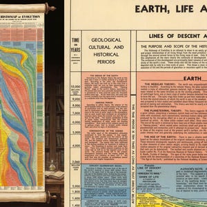 Puede incluir: Una impresión de estilo vintage titulada "The Histomap of Evolution" representa una línea de tiempo colorida de la historia de la Tierra. El gráfico en forma de rollo presenta períodos geológicos y líneas de descenso, con texto que detalla la teoría nebular.