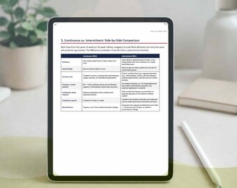 FMLA Decoded: Family Medical Leave Act Guide | Know Your Rights PDF
