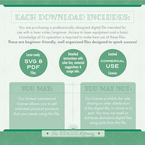 May include: Digital file download details. Includes laser-ready SVG & PDF files, detailed instructions, and a limited commercial use license. The license allows selling unlimited physical products created from the file. Text on the image: "The Spark Library".