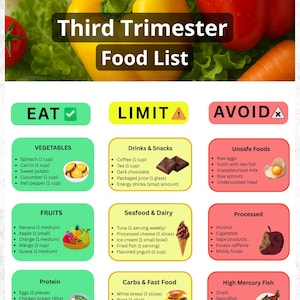 May include: A digital chart titled Third Trimester Food List with sections for Eat, Limit, and Avoid. It categorizes foods like vegetables, fruits, protein, drinks, snacks, seafood, dairy, carbs, and high-mercury fish with specific serving sizes.