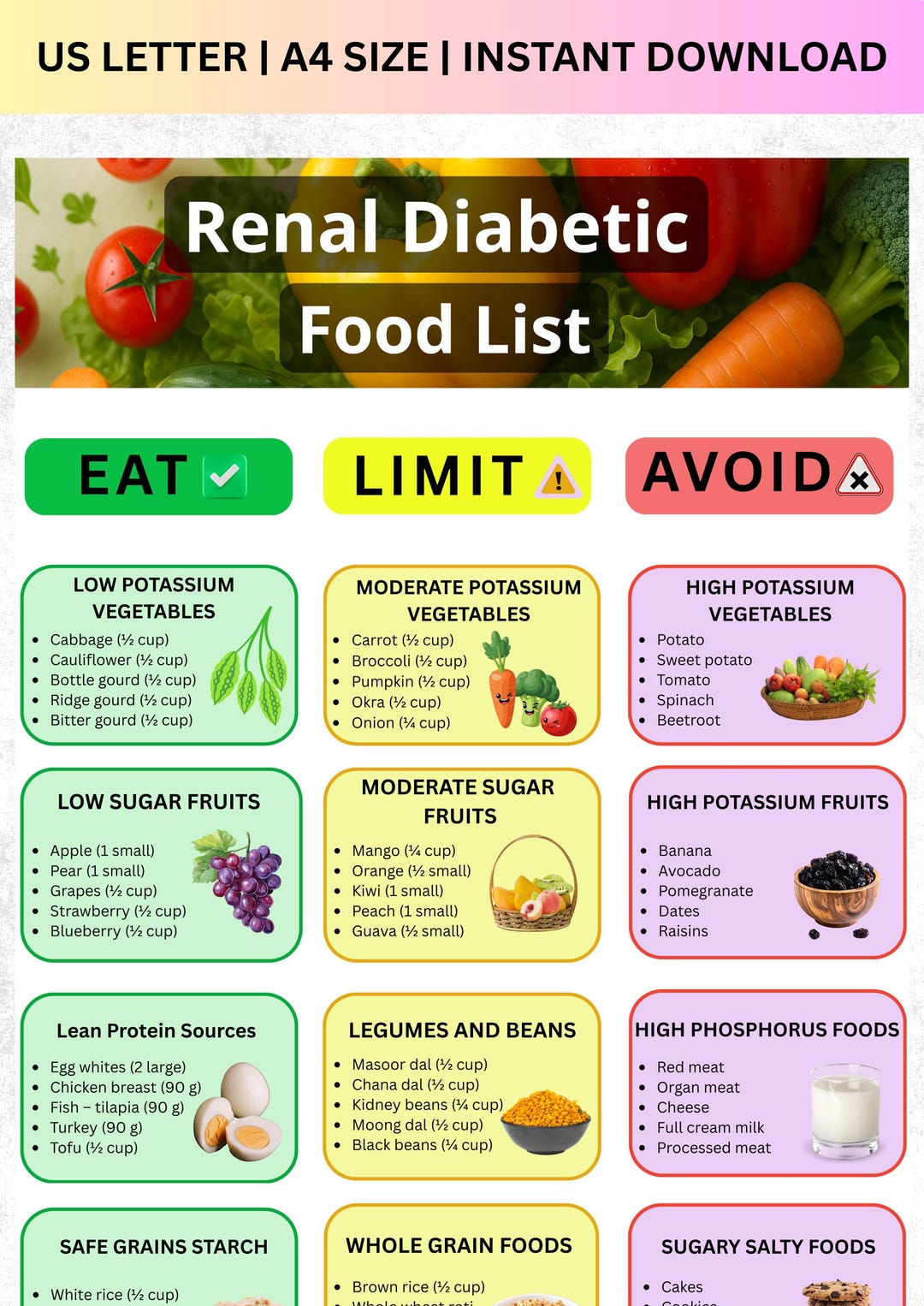 Renal Diabetic Food List Printable | Kidney Diabetes Diet Chart | CKD ...