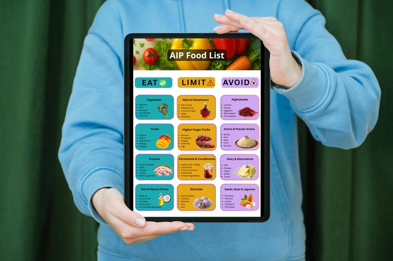 AIP Food List Printable PDF | Autoimmune Protocol Diet Guide | Paleo ...