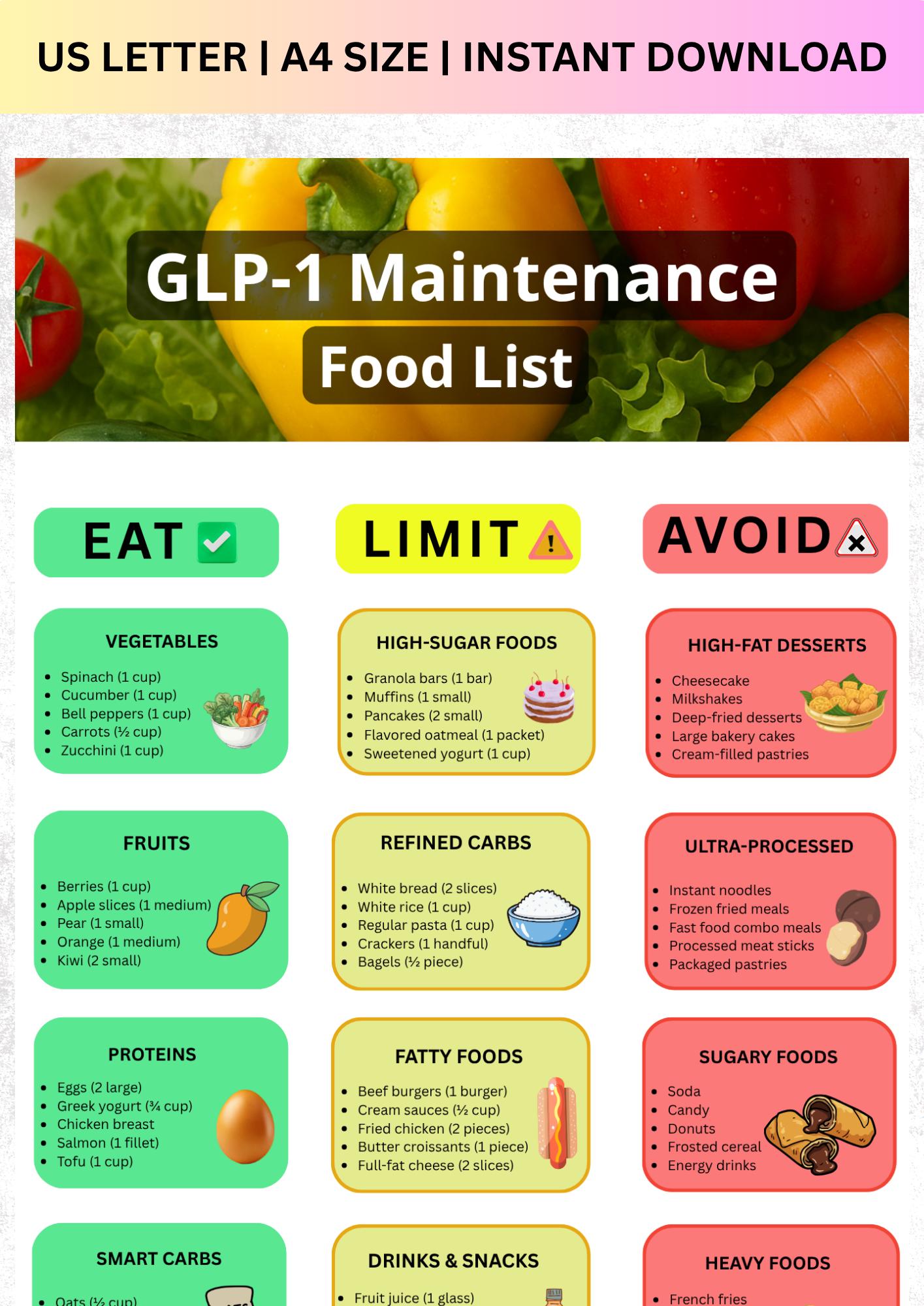 GLP-1 Maintenance Food List Printable, Eat Limit Avoid Guide, Weight Maintenance Meds Chart, Portion Guide, Digital PDF Download
