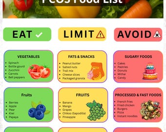 PCOS-voedsellijst pdf, lage glycemische dieetkaart, boodschappenlijst insulineresistentie, hormoonbalans maaltijdplanner A4 en Amerikaanse brief, ontstekingsremmend