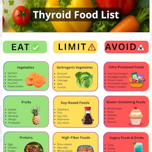 May include: An informative chart titled "Thyroid Food List" with food categories: Eat, Limit, and Avoid. Features images of various food items like vegetables, fruits, and proteins. The top banner reads "US LETTER | A4 SIZE | INSTANT DOWNLOAD".