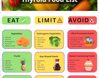Thyroid Food List | Hypothyroidism & Hashimoto's Diet Guide (PDF)