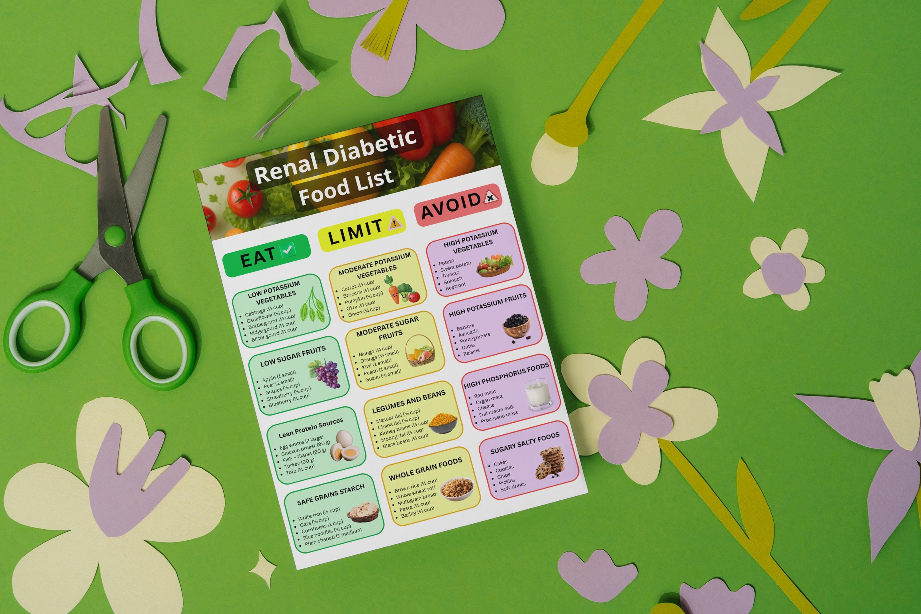 Renal Diabetic Food List Printable | Kidney Diabetes Diet Chart | CKD ...