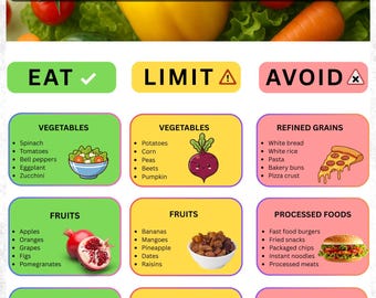 Mediterranean Diet Food List | Heart Healthy Guide (PDF Download, A4/US Letter Size)