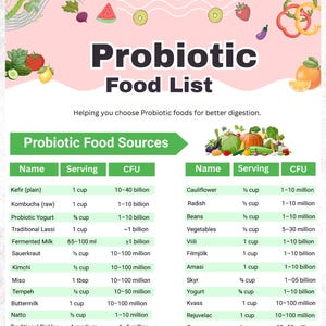 Puede incluir: Un gr&aacute;fico informativo titulado "Lista de alimentos probi&oacute;ticos" que detalla diversas fuentes de alimentos probi&oacute;ticos, tama&ntilde;os de porciones y recuentos de UFC. Incluye alimentos como k&eacute;fir, kimchi y yogur. Disponible en tama&ntilde;o A4.
