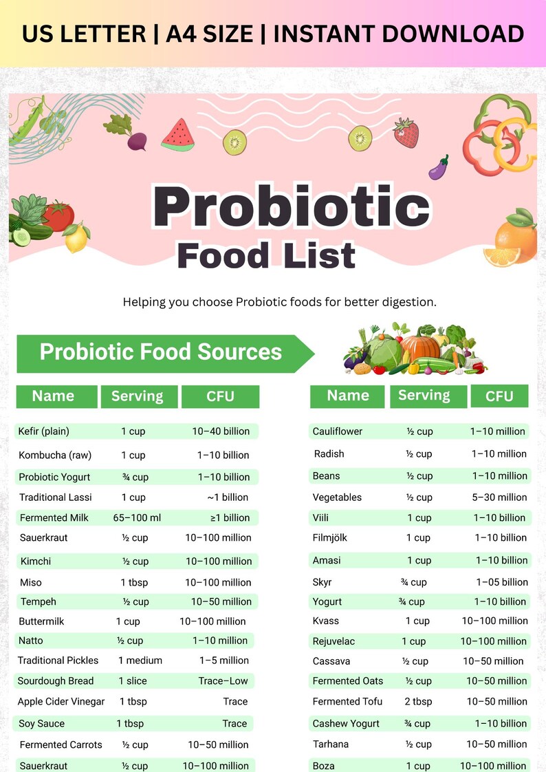 Puede incluir: Un gr&aacute;fico informativo titulado "Lista de alimentos probi&oacute;ticos" que detalla diversas fuentes de alimentos probi&oacute;ticos, tama&ntilde;os de porciones y recuentos de UFC. Incluye alimentos como k&eacute;fir, kimchi y yogur. Disponible en tama&ntilde;o A4.
