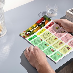 May include: A printed food list for CKD Stage 3, with sections labeled "Eat", "Limit", and "Avoid". The list includes images of various food items. A glass of water and a decorative glass are on the table.