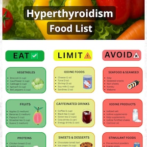 May include: A printable food list for hyperthyroidism, featuring vegetables, fruits, proteins, healthy fats, iodine foods, caffeinated drinks, sweets, and desserts. The list is divided into foods to eat, limit, and avoid. The document is available in US Letter and A4 sizes.
