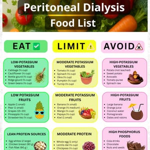May include: A colorful food list for peritoneal dialysis patients. The guide categorizes foods into Eat, Limit, and Avoid sections, with detailed lists of vegetables, fruits, protein sources, grains, and snacks. The document is available in US Letter and A4 sizes.