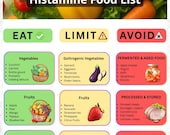Histamine Food List PDF, Low Histamine Diet Chart, MCAS Grocery Guide, Printable Food List A4 & US Letter, Instant Download
