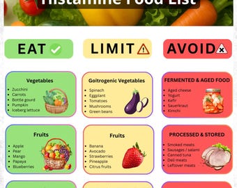 Lista de alimentos con histamina en PDF, tabla de dieta baja en histamina, guía de compras MCAS, lista de alimentos imprimible en formato A4 y carta (EE. UU.), descarga instantánea