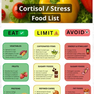 May include: A colorful food list titled "Cortisol / Stress Food List" with sections for "Eat," "Limit," and "Avoid." The list categorizes foods into vegetables, fruits, proteins, fats, caffeinated items, sugary foods, refined carbs, fast food, and processed foods.