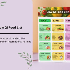 May include: A colorful Low GI Food List poster with sections for Eat, Limit, and Avoid. The list includes vegetables, fruits, proteins, grains, starches, dairy, and sugary foods. The poster is US Letter size.