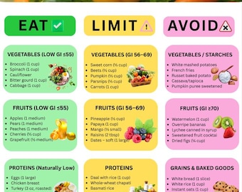 Low Glycemic Food List | Printable GI Index Chart PDF | Blood Sugar Control | Diabetes Diet Guide | Weight Loss | Grocery Shopping List