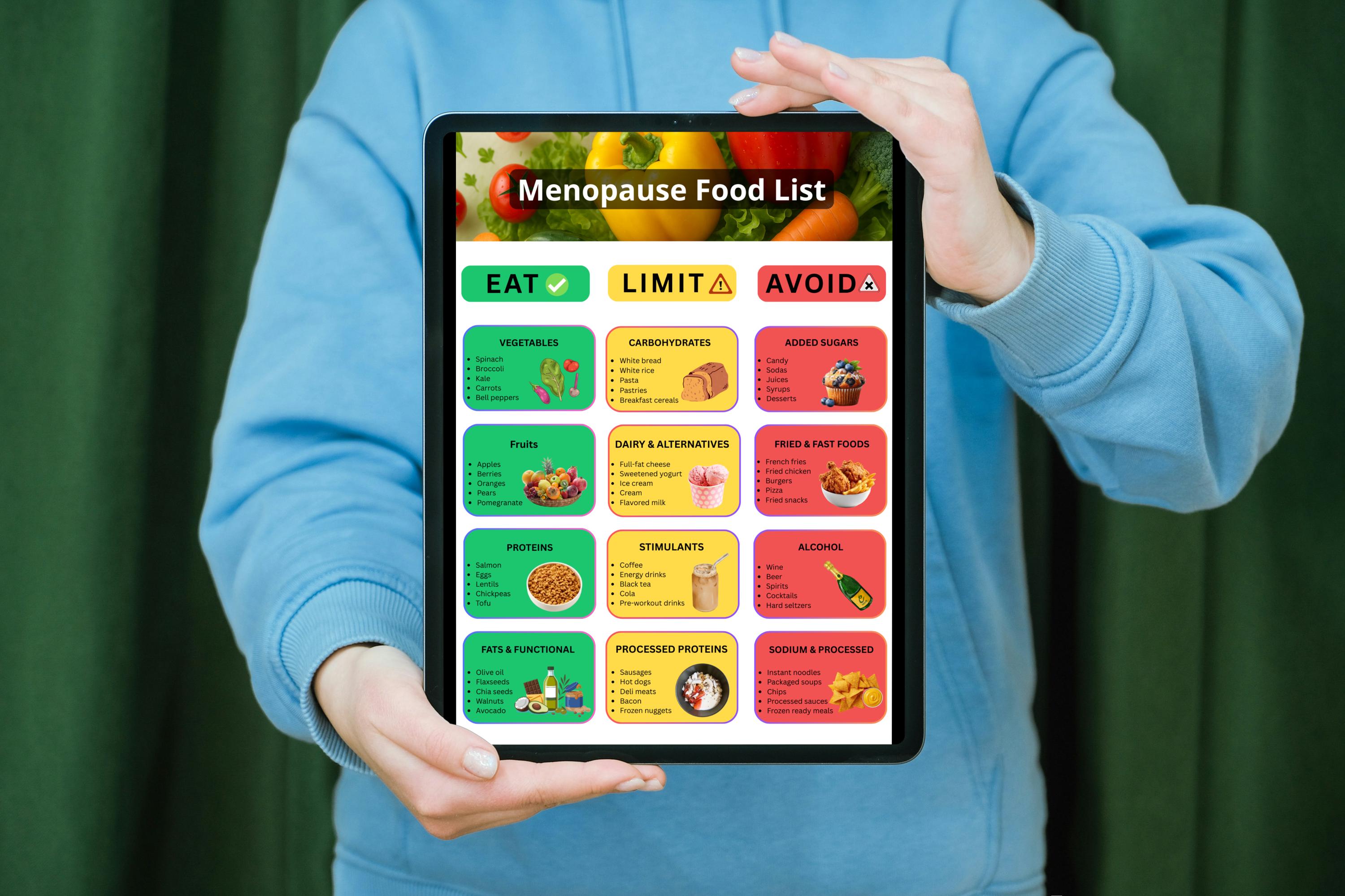 Menopause Food List PDF, Hormone Balance Diet Chart (A4 & US Letter) - Etsy