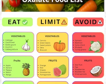 Lista de alimentos con oxalato (PDF), tabla de dieta baja en oxalato, guía de alimentos para cálculos renales, lista de compras imprimible (tamaño A4 y carta EE. UU.), planificador de comidas para la dieta renal