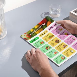 May include: A person holding a colorful "Low GI Food List" chart. The chart categorizes foods into "Eat", "Limit", and "Avoid" sections, with illustrations of various food items. A glass of water and a decorative glass are in the background.