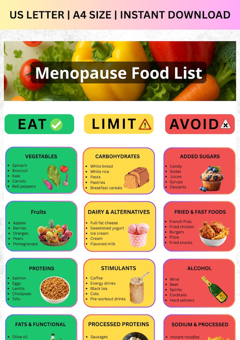 Menopause Food List PDF, Hormone Balance Diet Chart (A4 & US Letter) - Etsy
