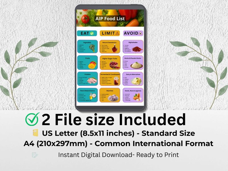 AIP Food List Printable PDF | Autoimmune Protocol Diet Guide | Paleo ...