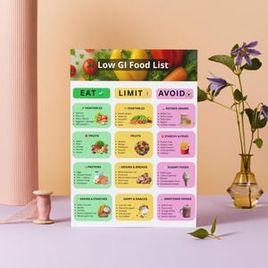 May include: A colorful food list titled "Low GI Food List" with sections for "Eat," "Limit," and "Avoid." The list includes images of vegetables, fruits, proteins, grains, and snacks. The background is a soft peach color.
