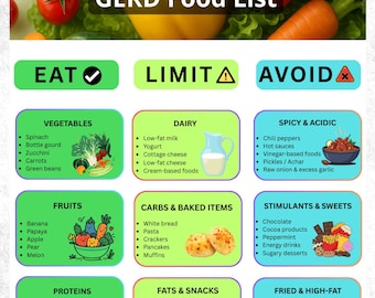 GERD Food List Printable | Acid Reflux Diet Guide (PDF)