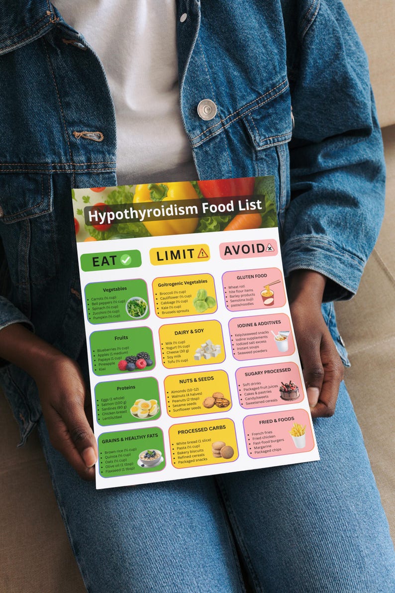 Curated visual reference: Dog Food With Thyroid Support No Grains Reference: Hypothyroidism Food List Printable Pdf