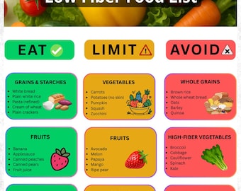 May include: A colorful infographic titled "Low Fiber Food List" with sections for foods to eat, limit, and avoid. The list includes grains, vegetables, fruits, proteins, dairy, and extras. The image is designed for instant download.