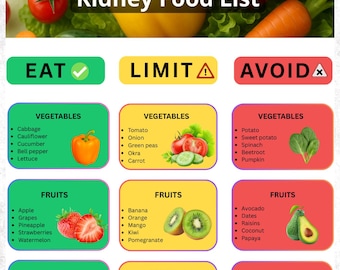 Kidney Food List, Low Sodium, Potassium & Phosphorus Foods (PDF)