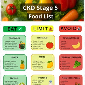 Peut inclure: Une liste d'aliments pour le stade 5 de la MRC, avec des sections pour les légumes, les fruits, les protéines, les céréales et les fast-foods. La liste catégorise les aliments à manger, à limiter ou à éviter, avec des images.