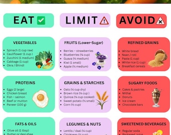 Low Carb Food List | Printable Keto Diet Chart PDF | Net Carbs Guide | Weight Loss Grocery List | Diabetic Friendly | Carb Counter
