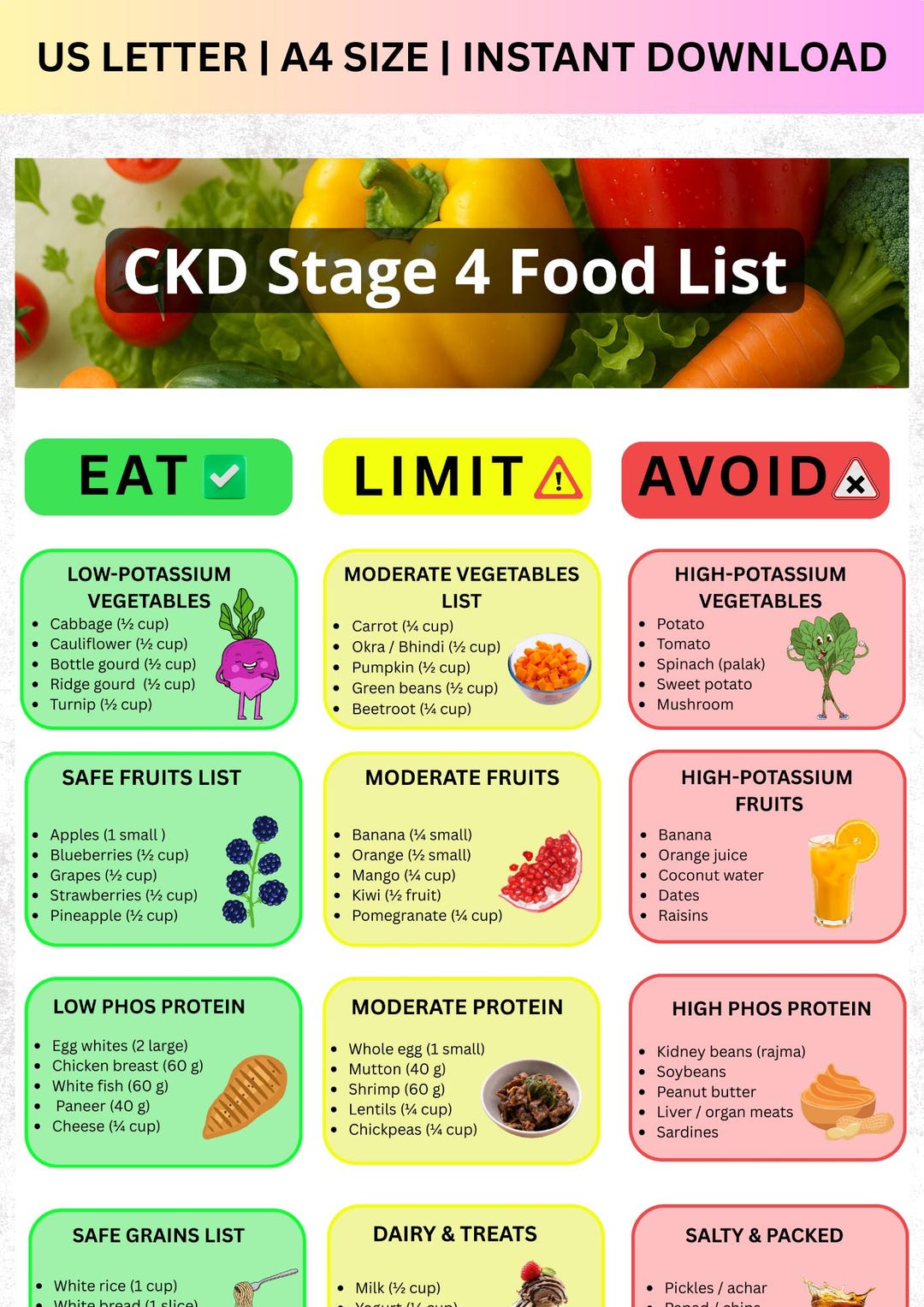 CKD Stage 4 Food List Printable, Kidney Disease Diet Chart, Low ...