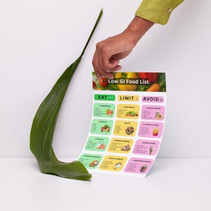 May include: A hand holds a colorful "Low GI Food List" chart, listing foods to eat, limit, and avoid. The chart features images of vegetables, fruits, grains, and snacks. A large green leaf curves in the foreground.