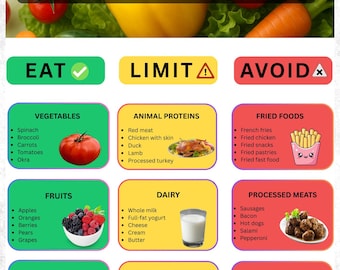Low Cholesterol Food List | Heart Healthy Diet Guide (A4 & US Letter PDF Download)