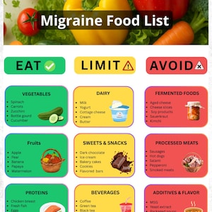 May include: A colorful infographic titled "Migraine Food List" with sections for foods to eat, limit, and avoid. Includes vegetables, fruits, dairy, sweets, proteins, beverages, and more. US Letter and A4 size.