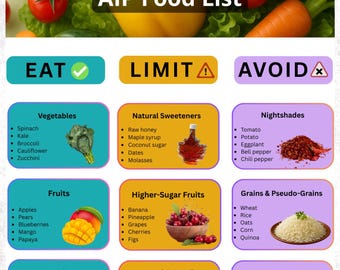 AIP Food List Printable PDF | Autoimmune Protocol Diet Guide | Paleo AIP Foods to Eat & Avoid | Elimination Diet | Gut Healing Grocery List
