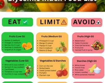 Glycemic Index Food List | Complete GI Chart PDF | Diabetes Diet Guide | Blood Sugar Control | Printable Grocery Shopping List