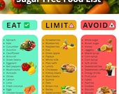 Sugar Free Food List | Printable Grocery Guide (PDF)
