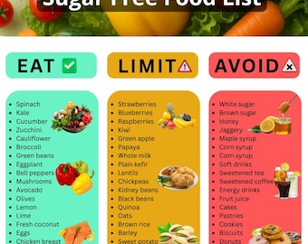 Sugar Free Food List | Printable Grocery Guide (PDF)