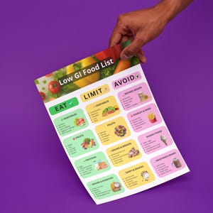 May include: A hand holds a colorful "Low GI Food List" chart against a purple background. The chart categorizes foods into "Eat," "Limit," and "Avoid" sections, with illustrations of vegetables, fruits, grains, and other food groups.