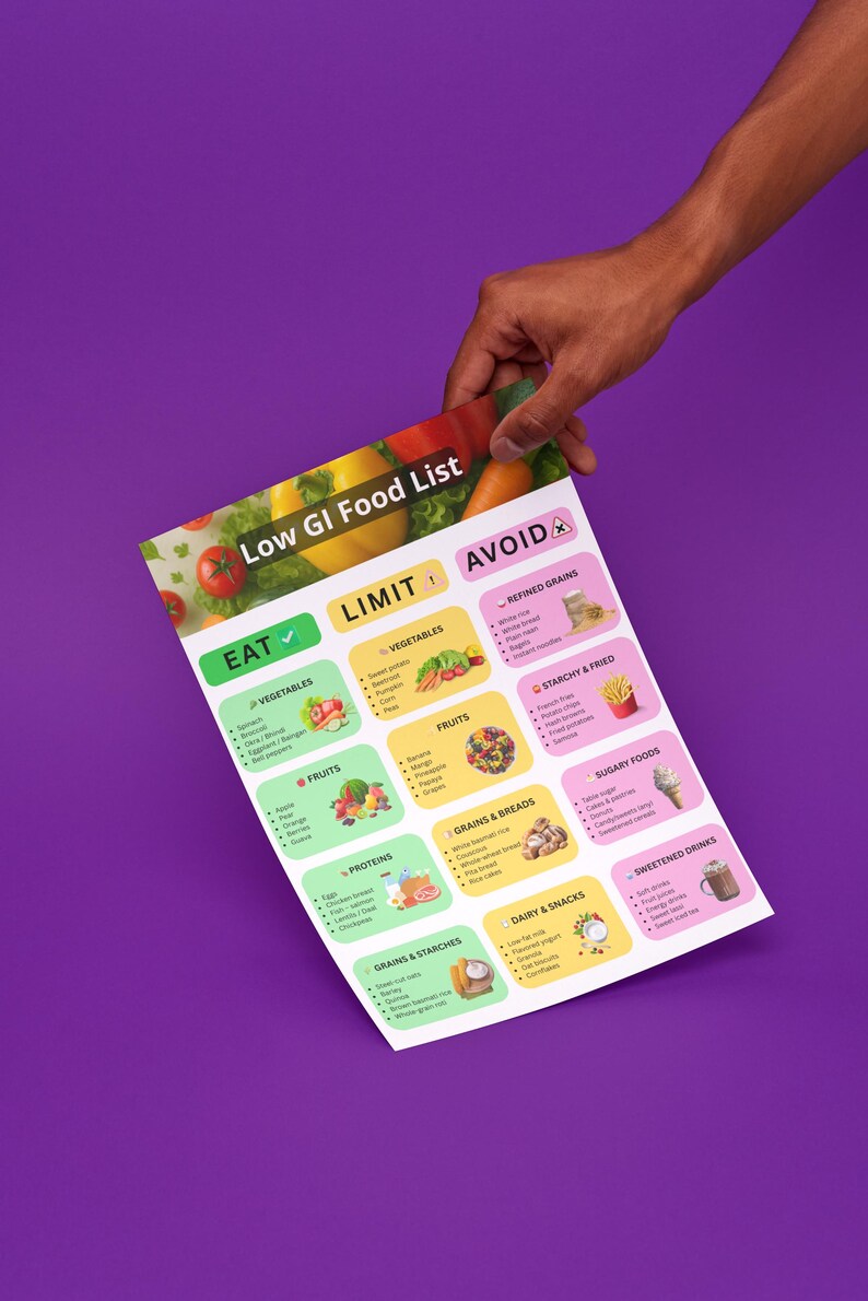 May include: A hand holds a colorful "Low GI Food List" chart against a purple background. The chart categorizes foods into "Eat," "Limit," and "Avoid" sections, with illustrations of vegetables, fruits, grains, and other food groups.