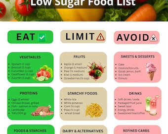 Lista de alimentos bajos en azúcar / Guía de compras imprimible en PDF / Tabla de dieta para la diabetes / Control de azúcar en sangre / Pérdida de peso / Lista de alimentos sin azúcar añadido