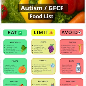 Autism GFCF Food List Printable, Gluten Free Casein Free Diet Chart, Autism Meal Plan for Kids, Special Needs Eat Limit Avoid Food Guide