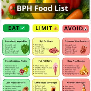 BPH Food List Printable | Enlarged Prostate Diet Chart | Prostate Health Food Guide | Anti-Inflammatory Diet Print | BPH Diet PDF Download